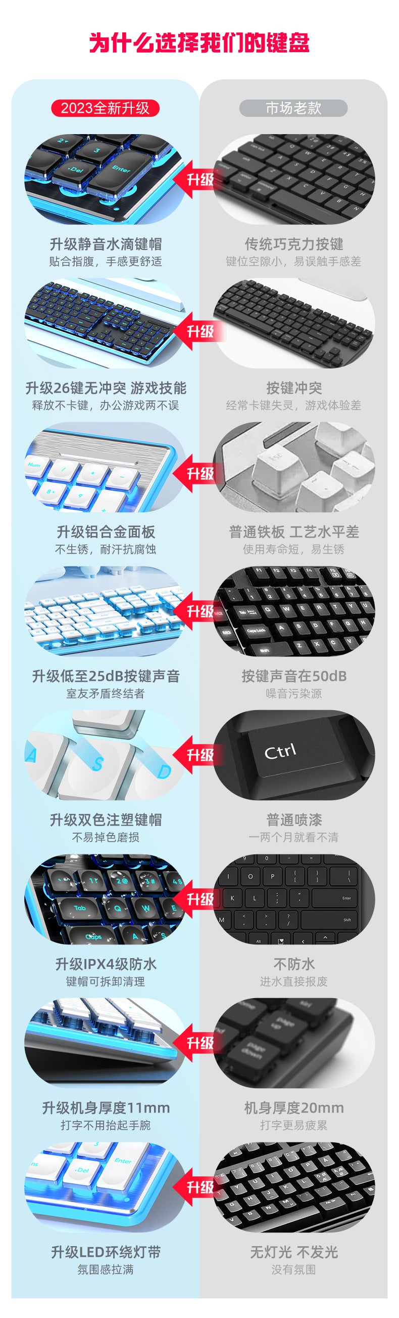 Wired mechanical touch keyboard waterproof mute ultra-thin gaming e-sports office typing desktop laptop